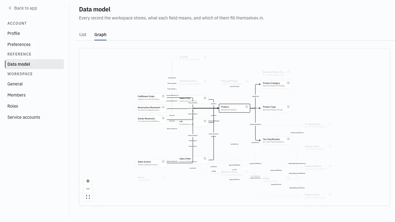 The workspace reference graph