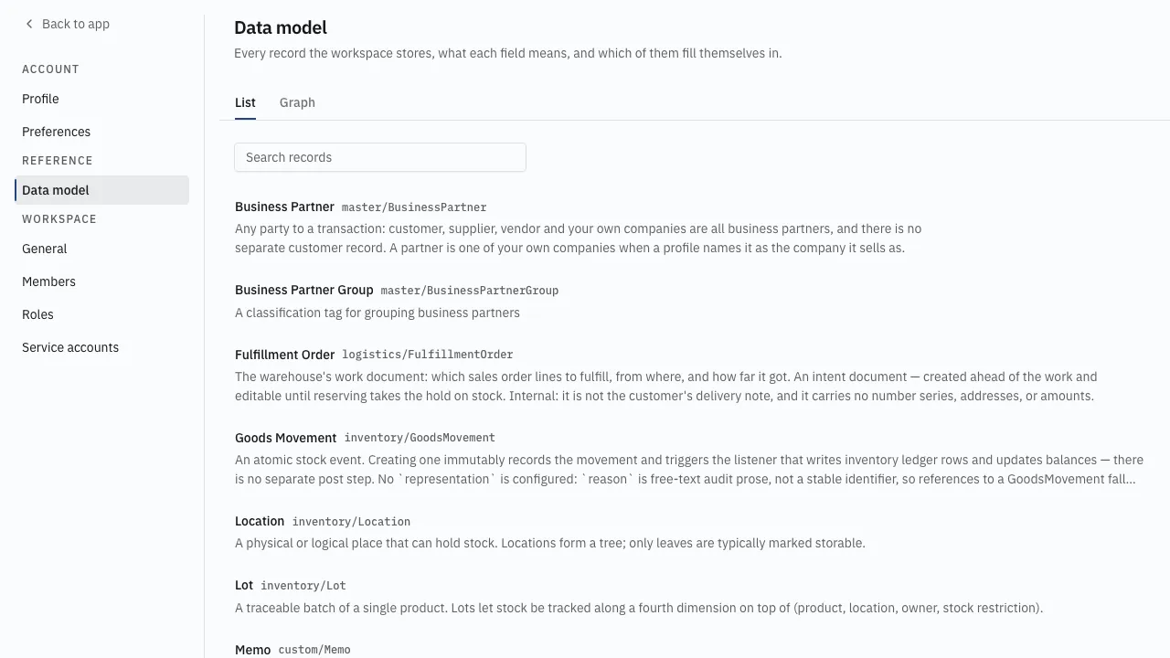 The data model list