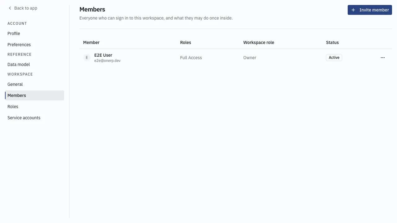 The members list — each person, their roles, and whether the invitation is accepted