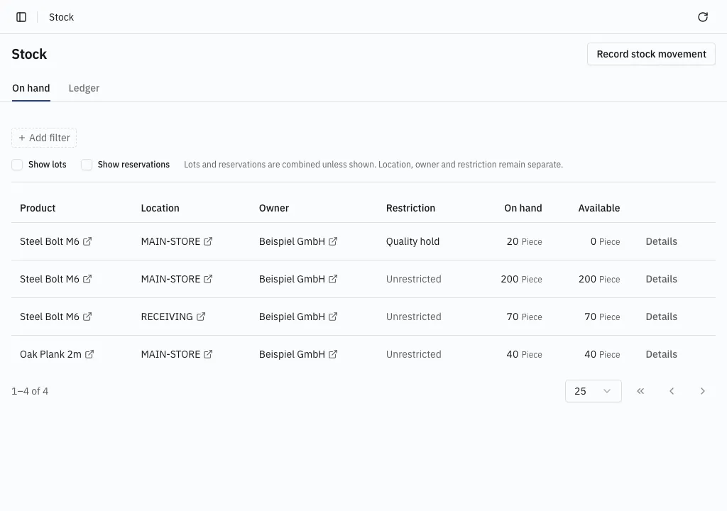 Stock by product, location, owner and restriction