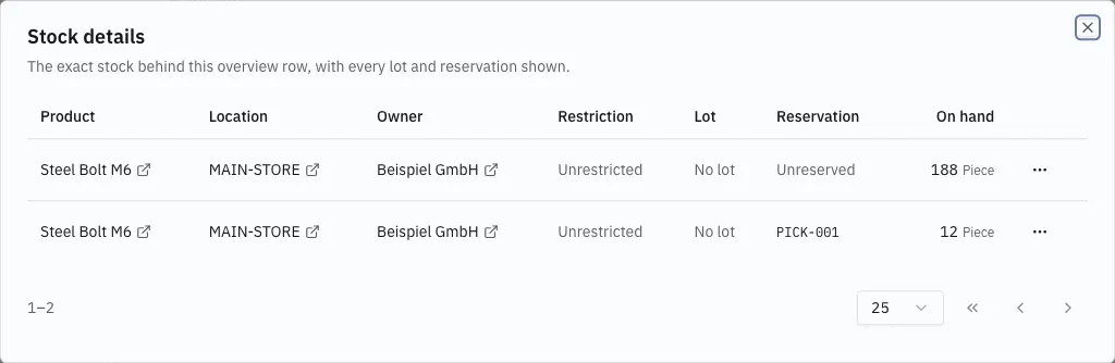 Exact stock behind an overview row
